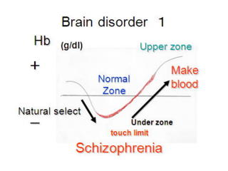 18 brain disorder 1