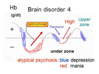 21 brain disorder 4