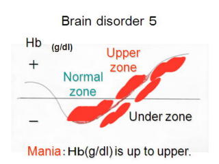 22 brain disorder 5