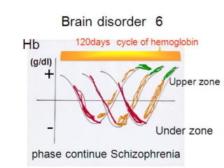 23@brain disorder 6