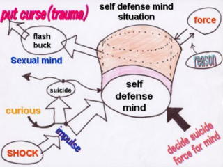 44 mechanism of trauma