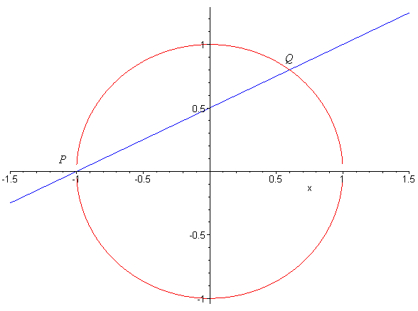 [Maple Plot]