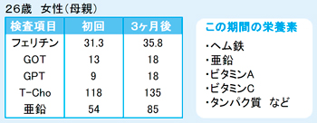 分子整合栄養療法による症状改善例（アトピー性皮膚炎・皮膚のトラブル/26歳　女性 母親）