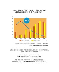 浜松市　中区　歯科　歯医者　歯周病治療