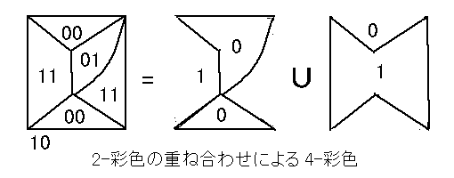 ʂ̂SF