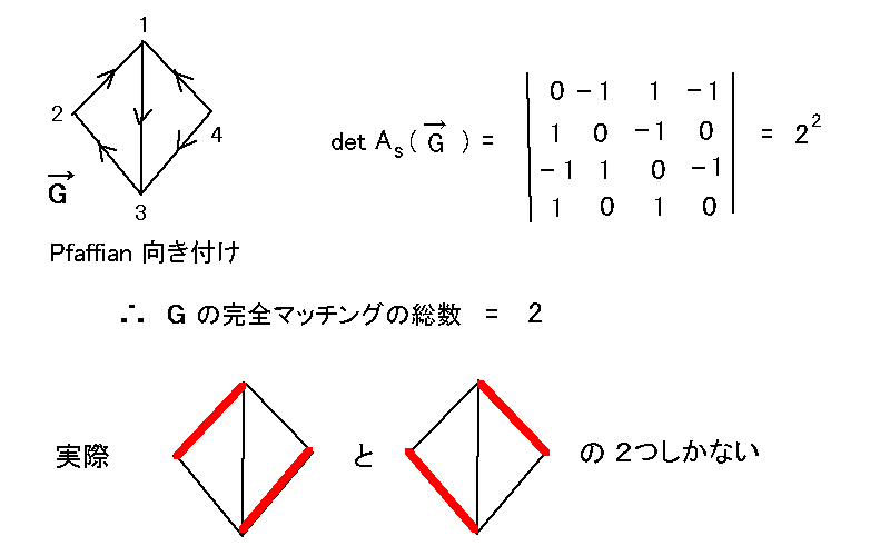 S}b`O̐グ