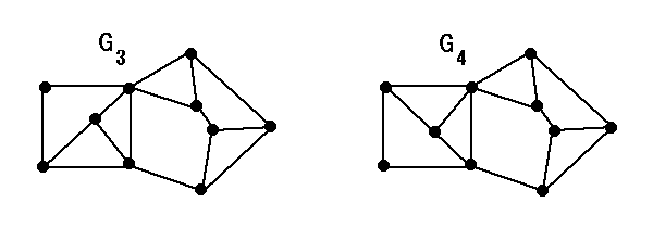T[Lbg}gCh^ȃOt̂Q