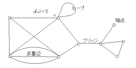 グラフ