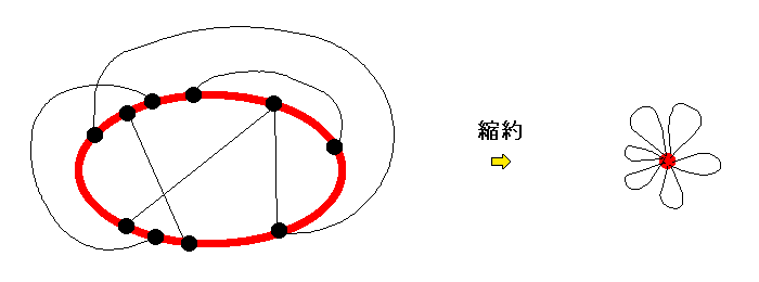 n~gT[Lbg̏k