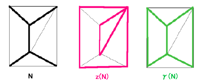 z(N)  (N)
