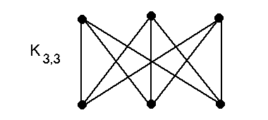 K(3,3)