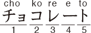 Katakana J^Ji