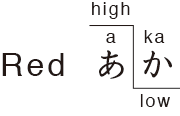 Hiragana Ђ炪