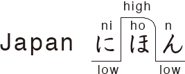 Hiragana Ђ炪