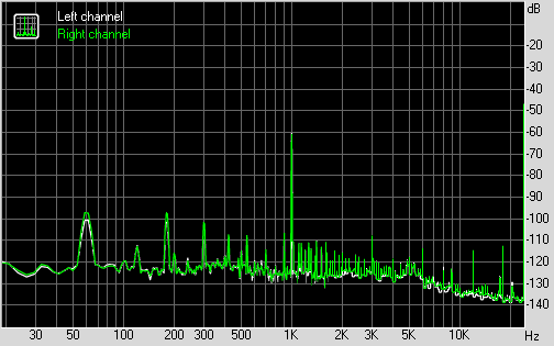 Spectrum graph