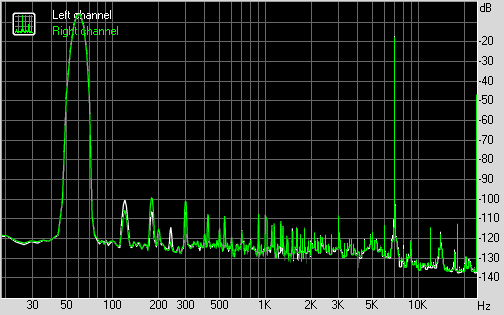 Spectrum graph