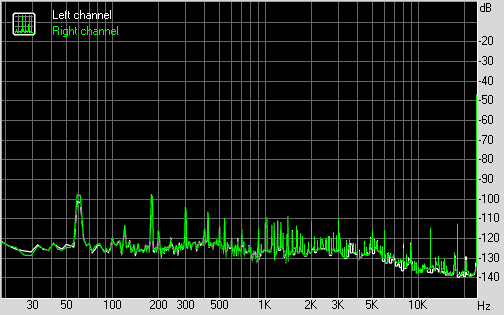 Spectrum graph