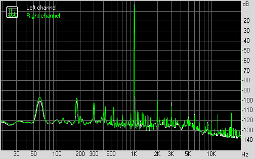 Spectrum graph