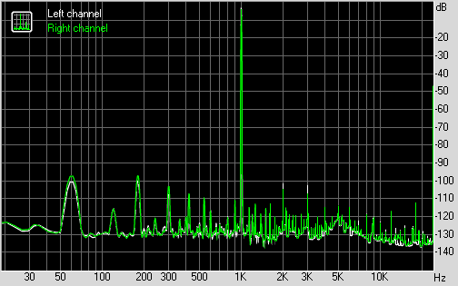 Spectrum graph