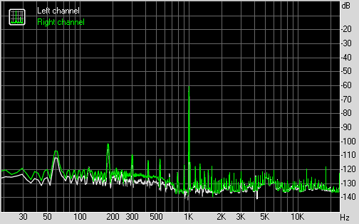 Spectrum graph