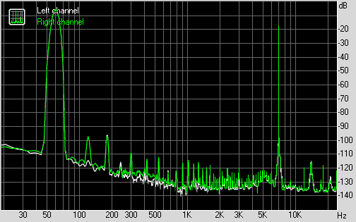 Spectrum graph