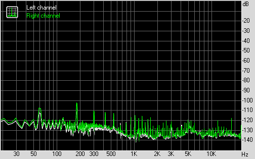 Spectrum graph