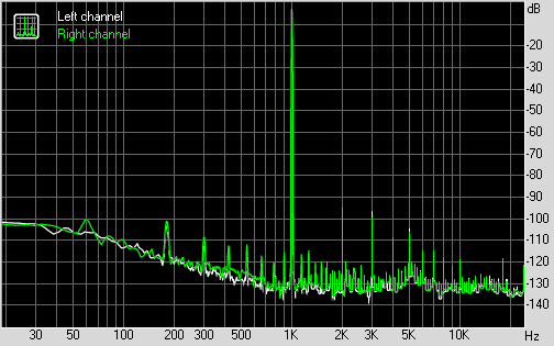 Spectrum graph