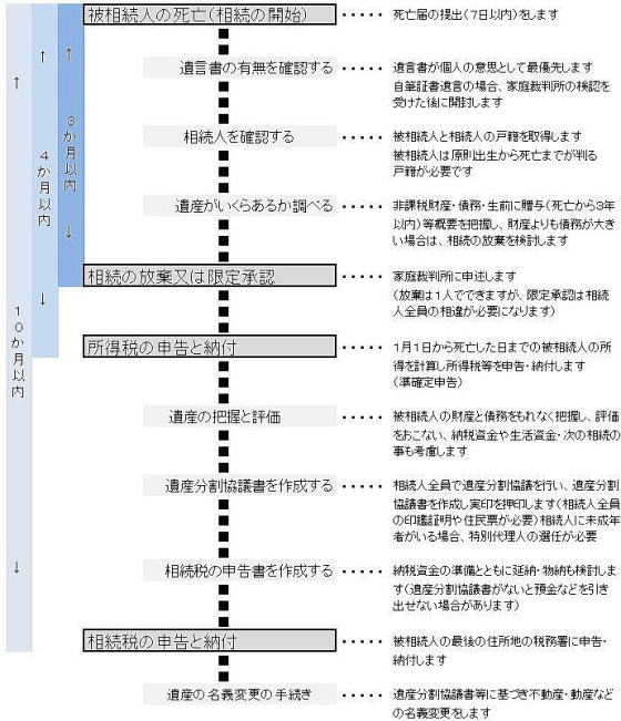 相続税