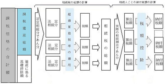 相続税