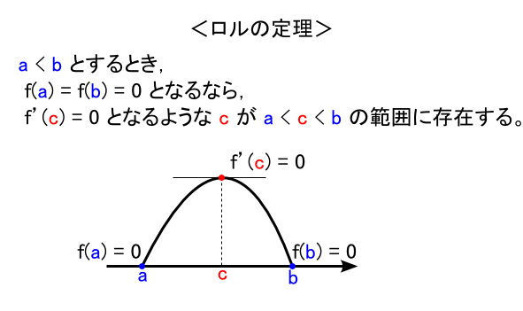 展開 テイラー 自然科学のための数学第9回