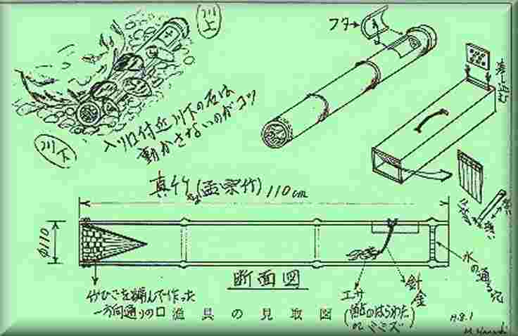 寒狭川の漁具漁法