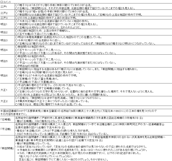 ꗗ\Rg