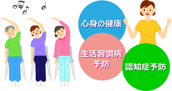 心身の健康　生活習慣病予防　認知症予防