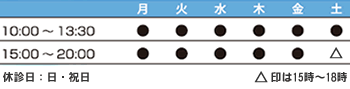 診察時間午前10時から13時30。午後15時から20時まで。土曜のみ15時から18時。日・祝日休み。