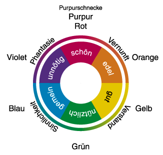 Goethe-Keycolors