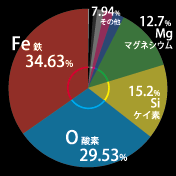 1966-Mason-percent