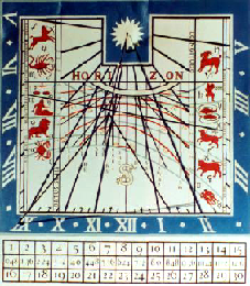 Queen's College Sundial