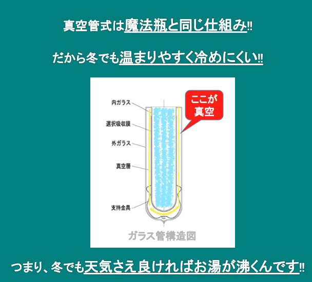 平板式と真空管式の違い