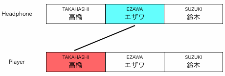 組み合わせ図