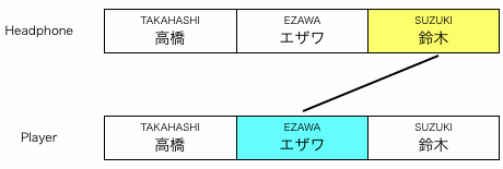 組み合わせ図