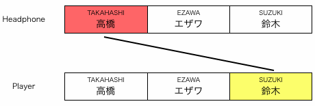 組み合わせ図
