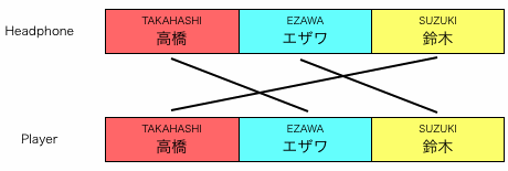 組み合わせ図
