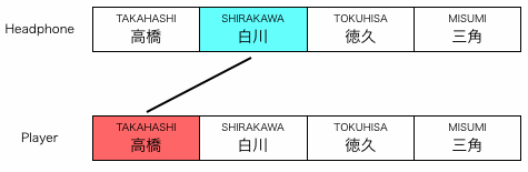 組み合わせ図