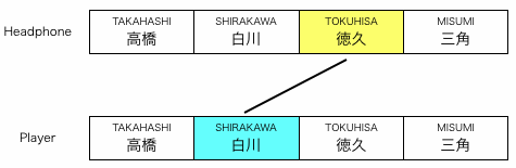 組み合わせ図