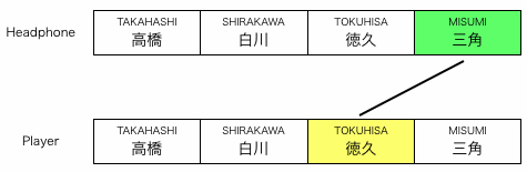 組み合わせ図