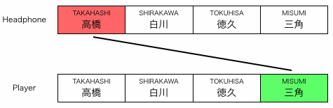 組み合わせ図
