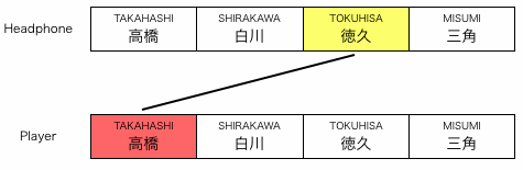 組み合わせ図