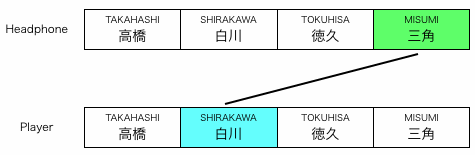 組み合わせ図