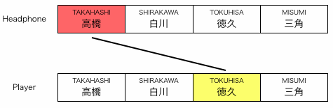 組み合わせ図