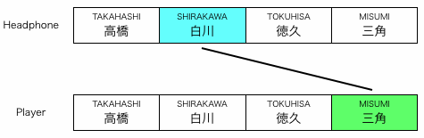 組み合わせ図